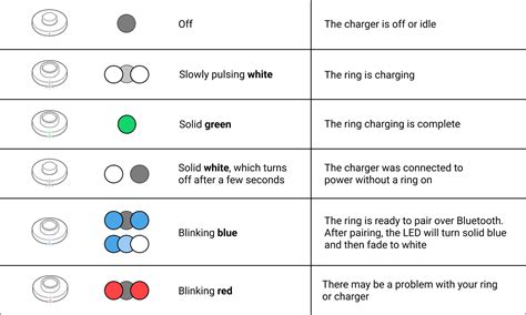 oura ring charger blinking white.